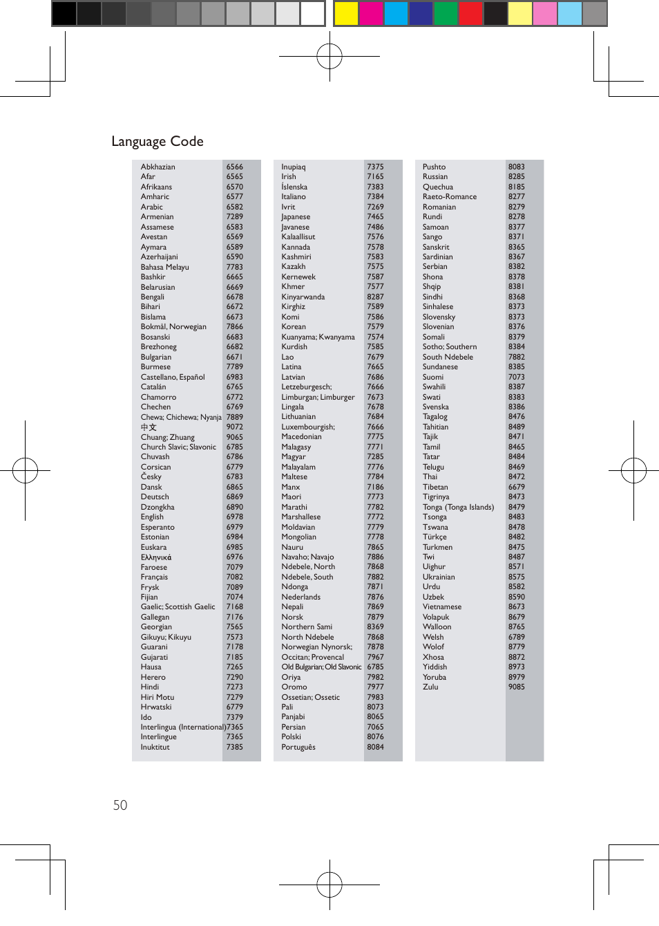 Language code | Philips Blu-ray Disc- DVD player BDP1200 User Manual | Page 21 / 22
