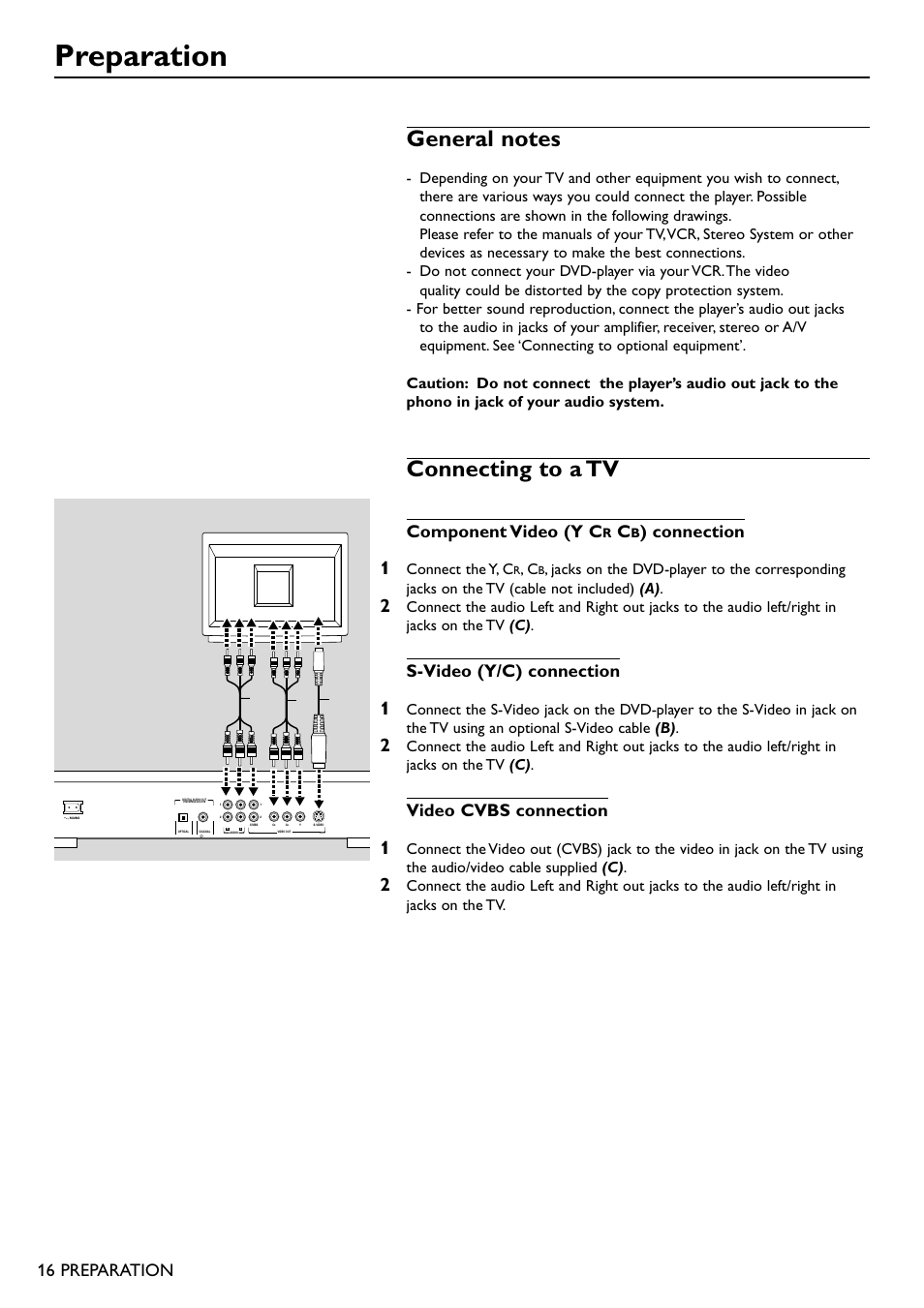 Preparation, Connecting to a tv, 16 preparation | Component video (y c, Connection, S-video (y/c) connection, Video cvbs connection, Connect the y, c | Philips DVD711AT98 User Manual | Page 16 / 36