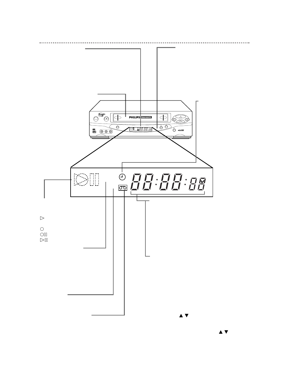 22 display panel, On screen display sp slp vcr | Philips VRZ255AT99 User Manual | Page 22 / 56