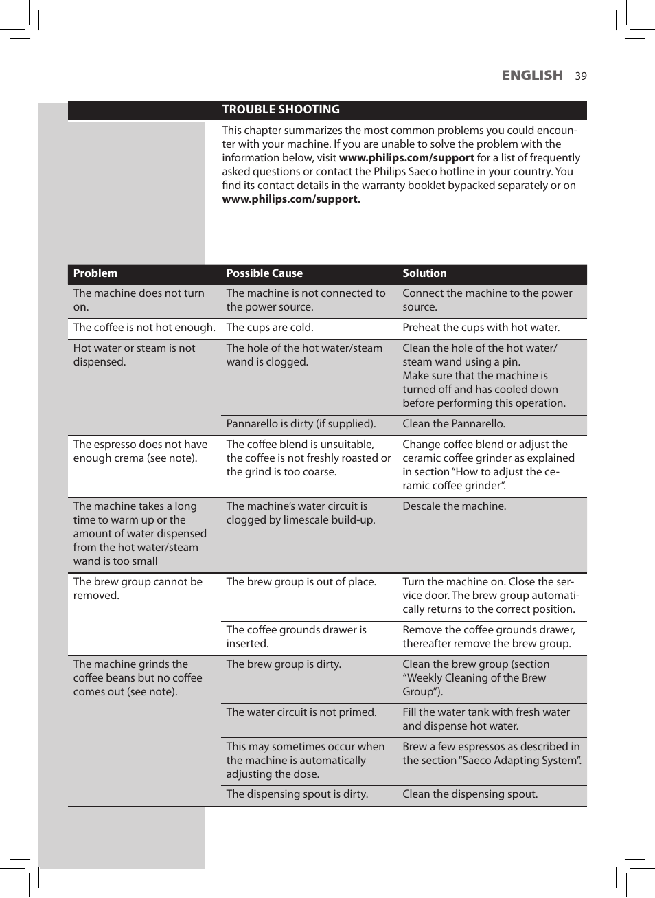 Philips HD8745-47 User Manual | Page 41 / 48