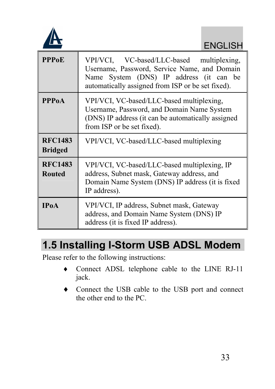 5 installing i-storm usb adsl modem, English | Atlantis Land I-Storm USB ADSL modem A01-AU2 User Manual | Page 33 / 83