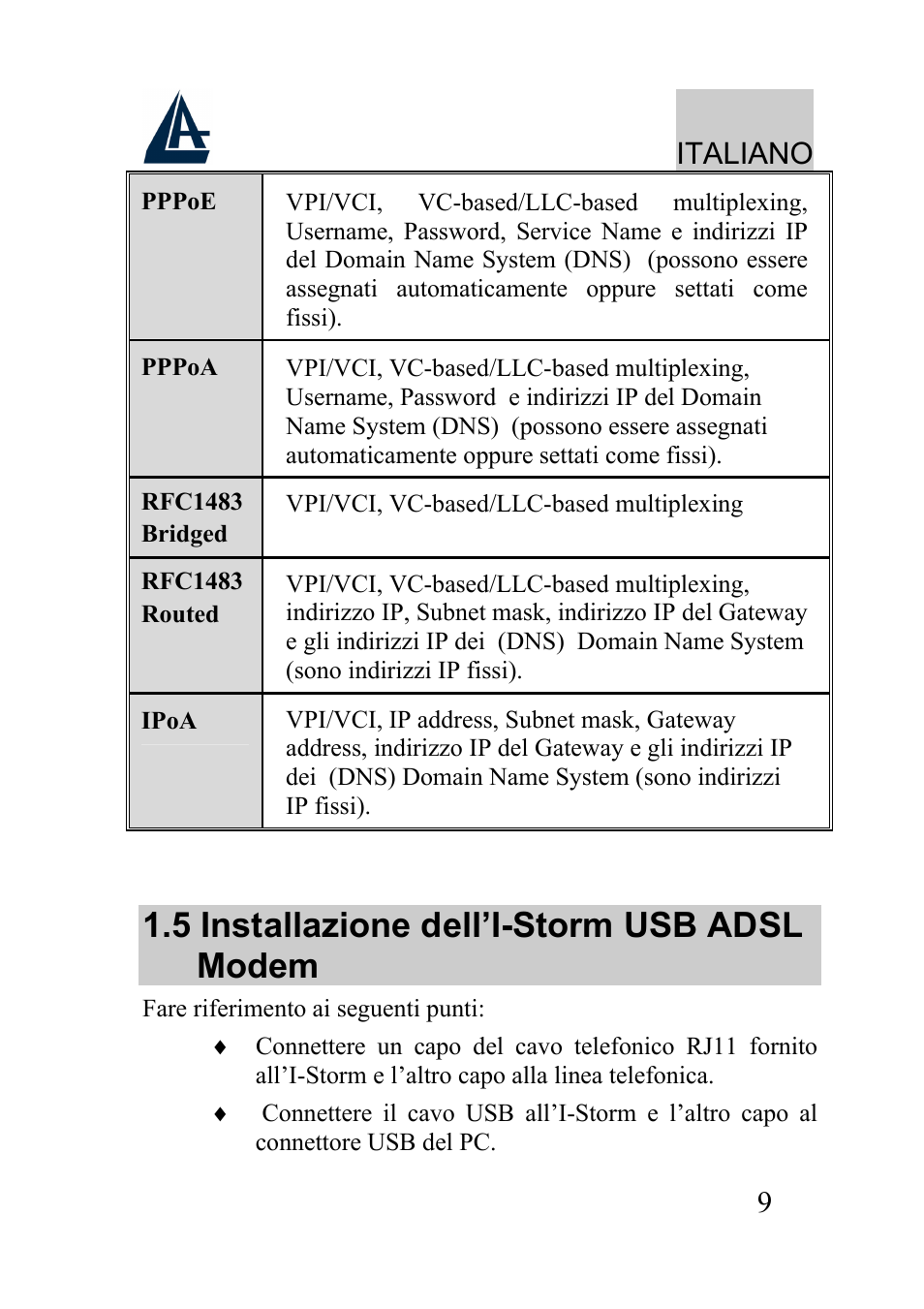 5 installazione dell’i-storm usb adsl modem, Italiano | Atlantis Land I-Storm USB ADSL modem A01-AU2 User Manual | Page 9 / 83