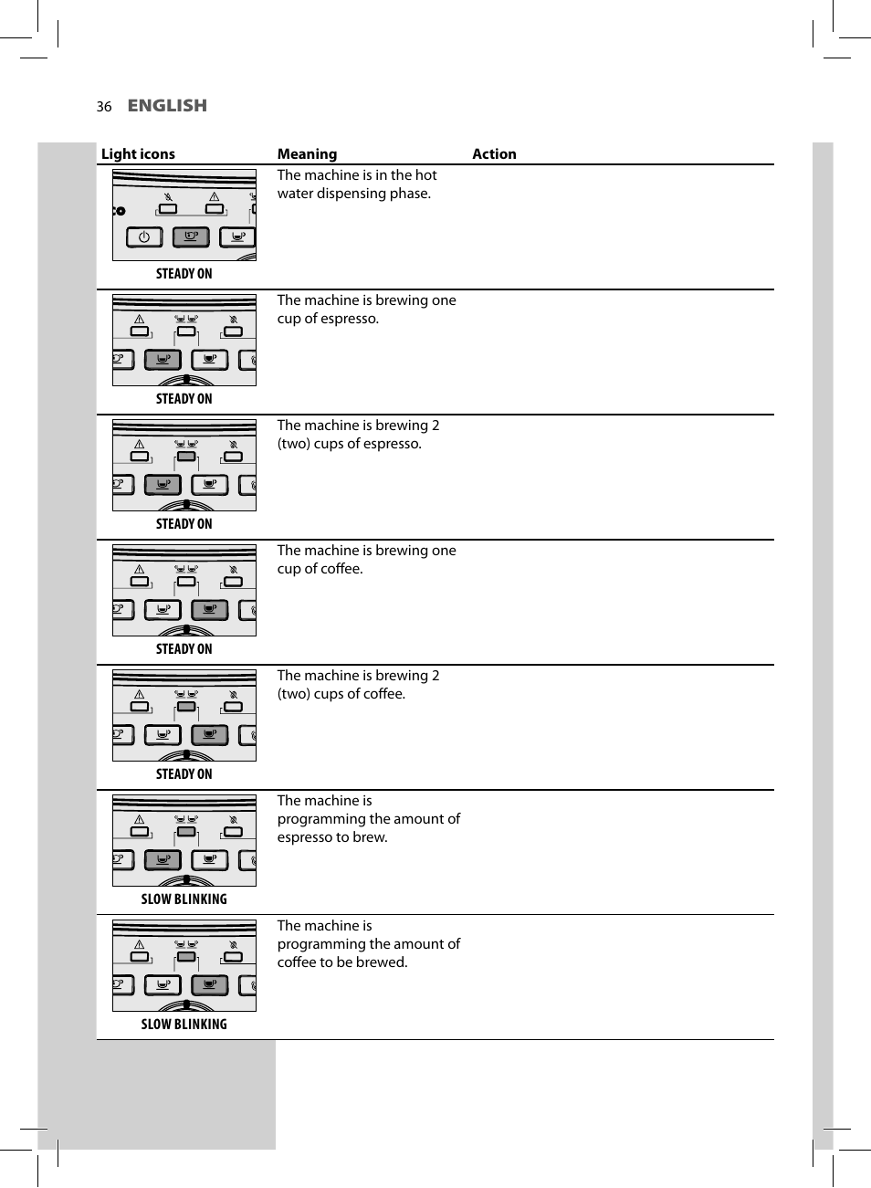 Philips HD8750-47 User Manual | Page 38 / 48