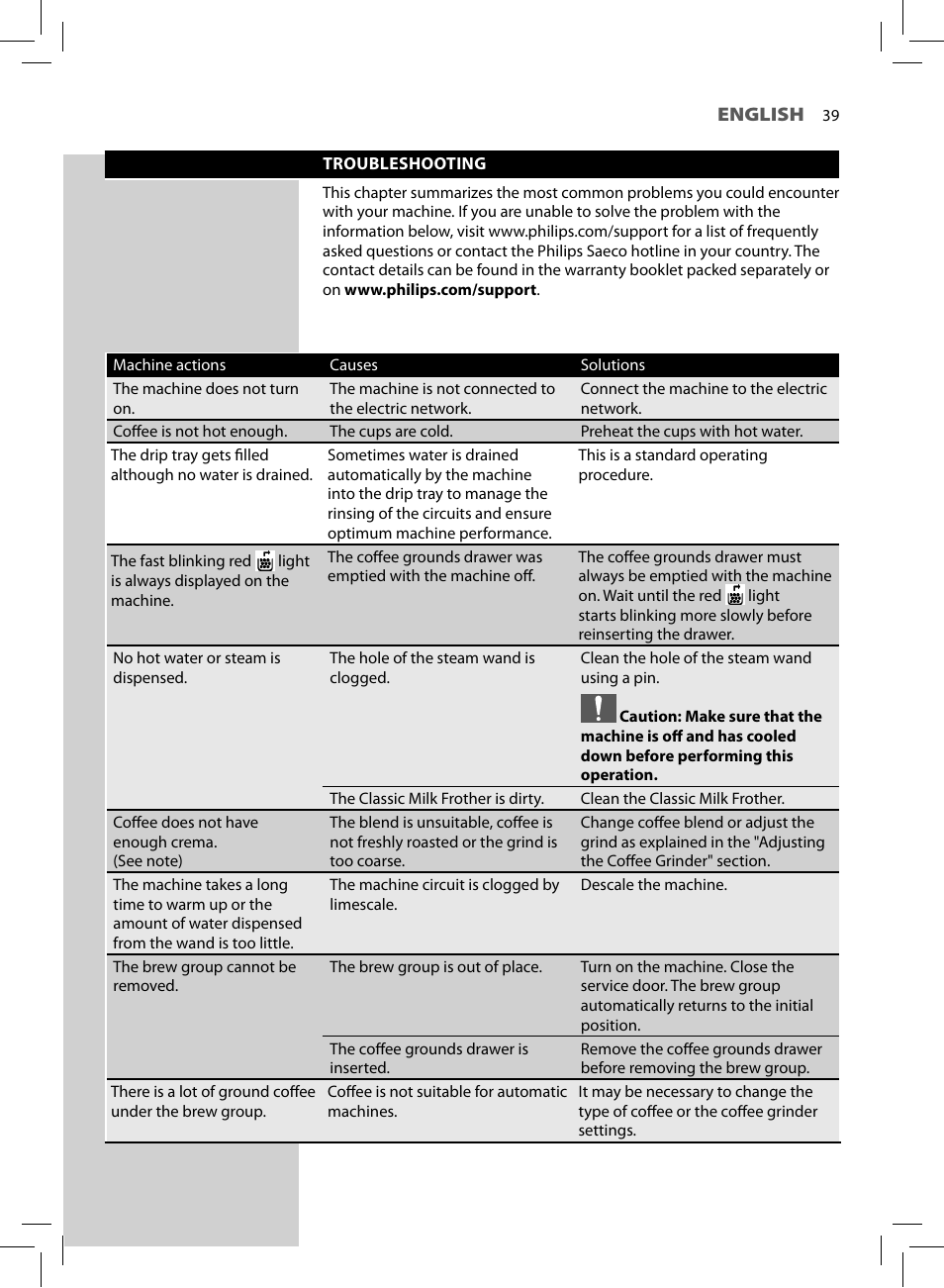 Philips HD8750-47 User Manual | Page 41 / 48