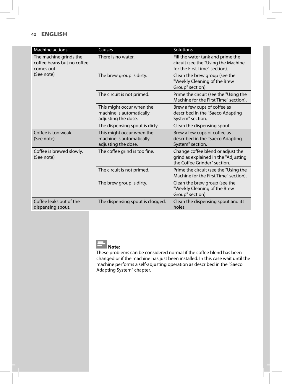 Philips HD8750-47 User Manual | Page 42 / 48