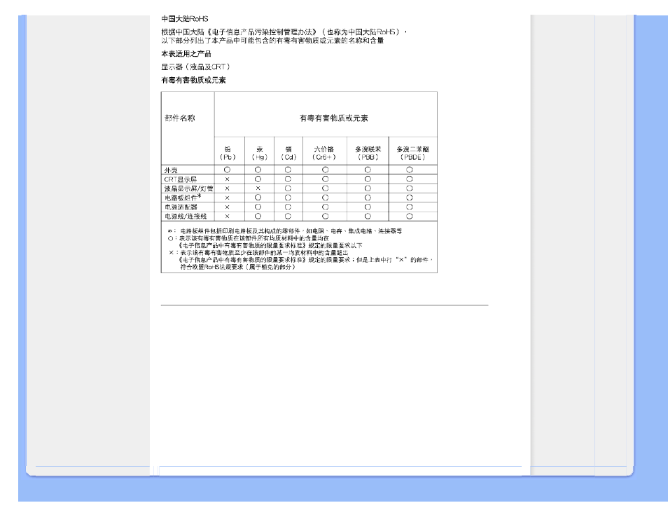 Safety information | Philips 170S8FB-27 User Manual | Page 25 / 109
