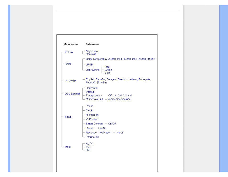 The osd tree | Philips 170S8FB-27 User Manual | Page 72 / 109