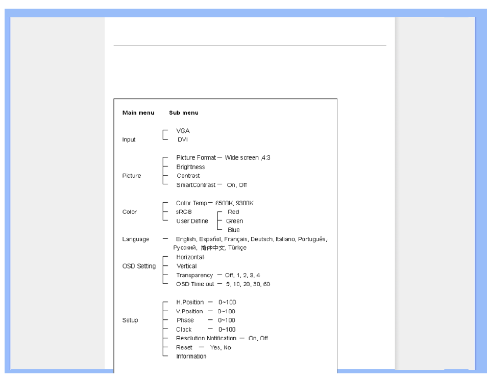 The osd tree | Philips 191E1SB-00 User Manual | Page 48 / 84