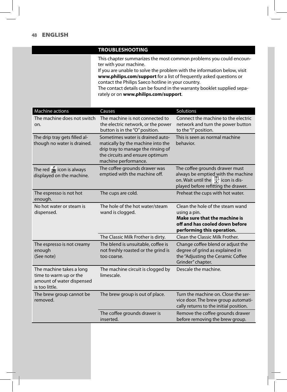 Philips HD8775-48 User Manual | Page 50 / 56