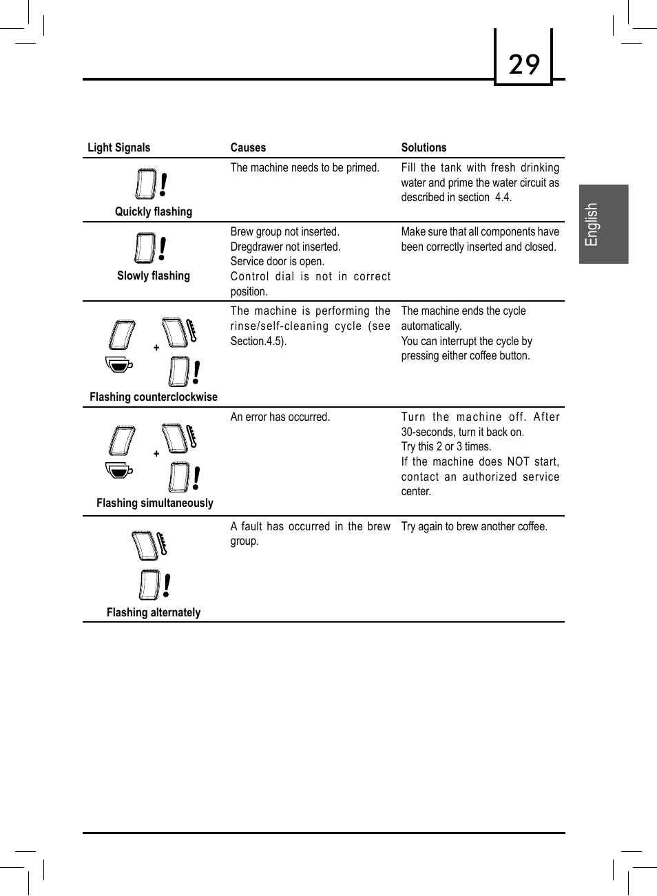 English | Philips 10002781 User Manual | Page 29 / 104