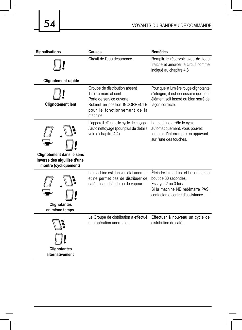 Philips 10002781 User Manual | Page 54 / 104