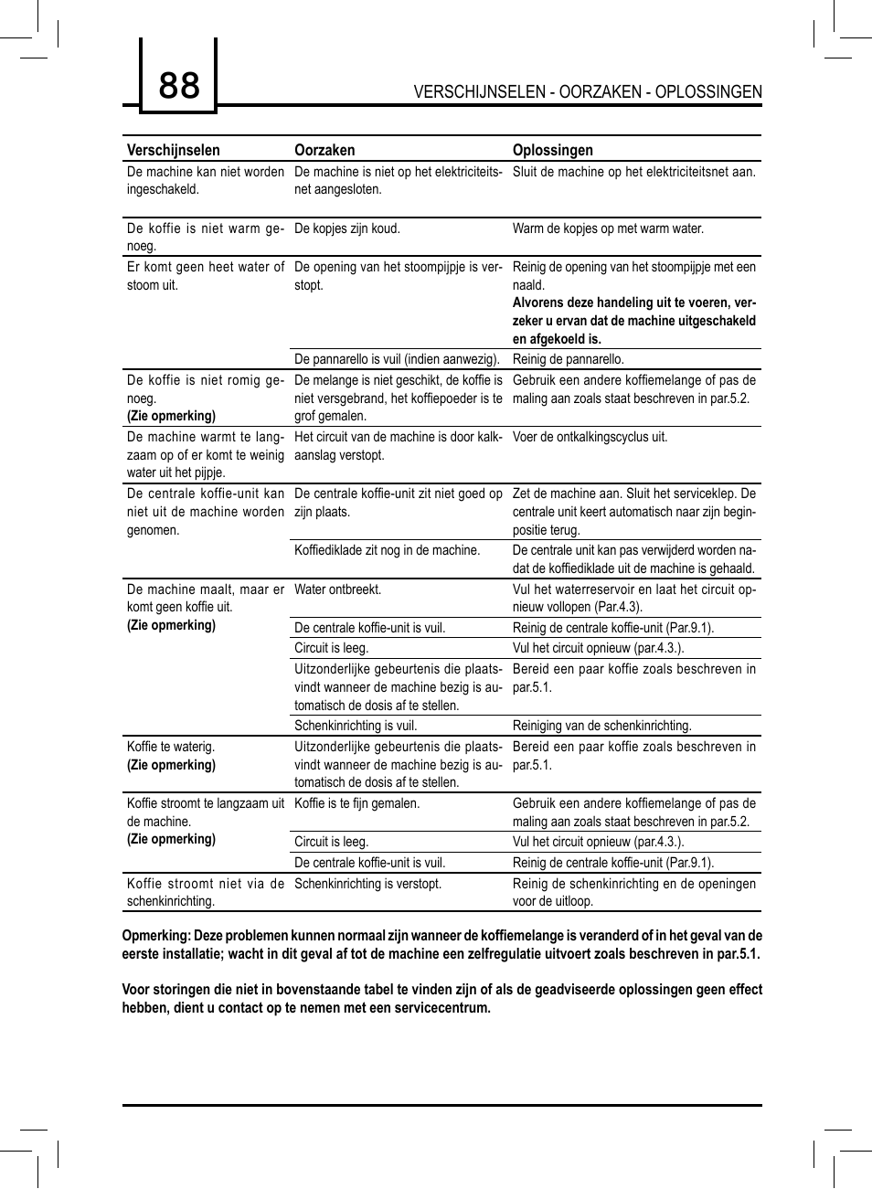 Philips 10002781 User Manual | Page 88 / 104