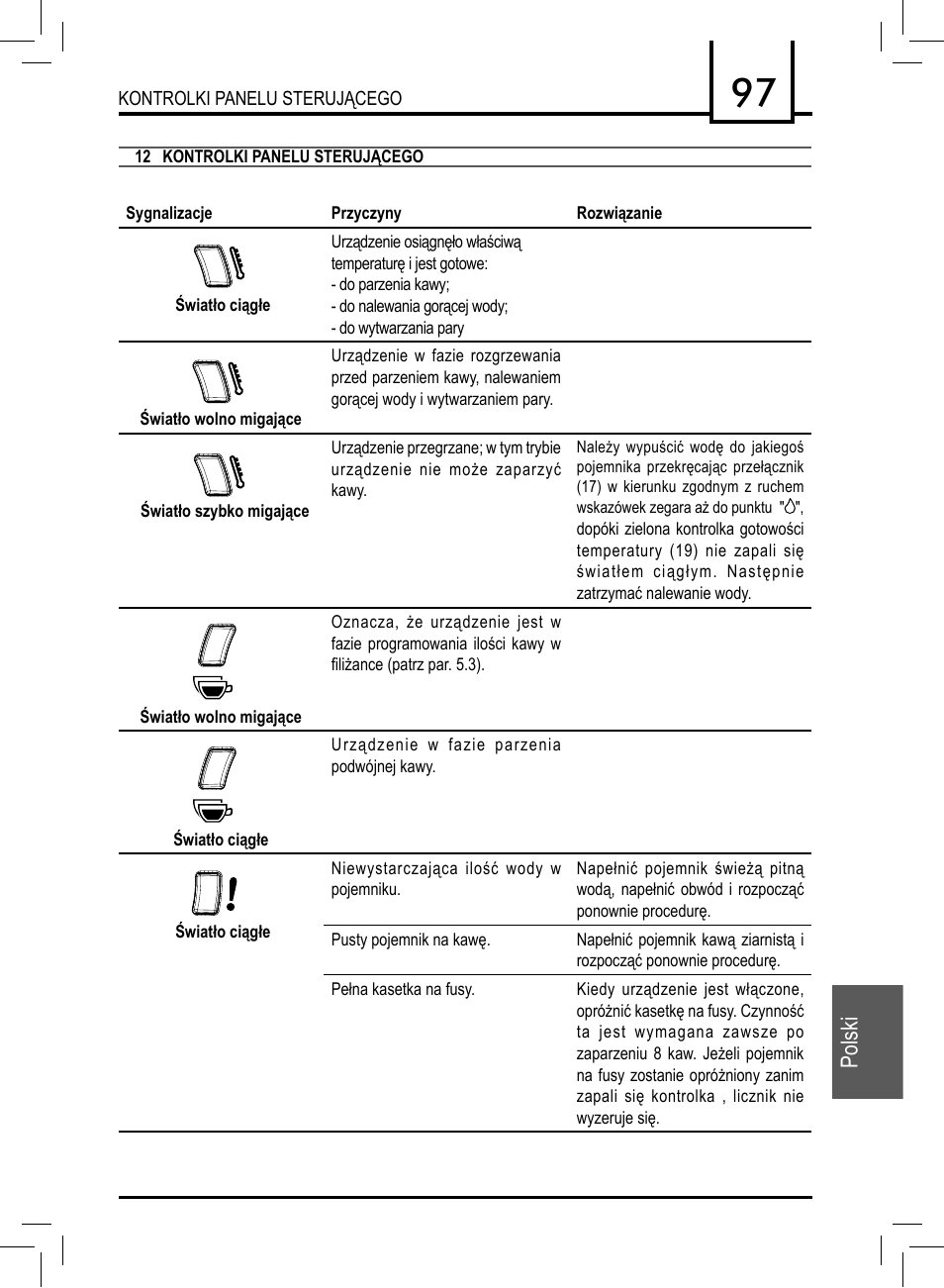 Polski | Philips 10002781 User Manual | Page 97 / 104