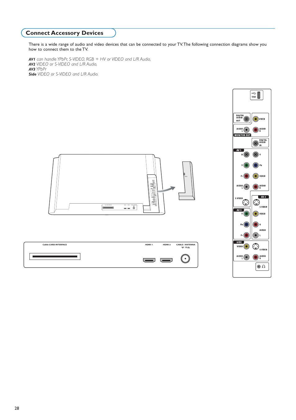 Connect accessory devices | Philips flat HDTV 32PF7320A 32" LCD digital cable ready with Pixel Plus User Manual | Page 30 / 48