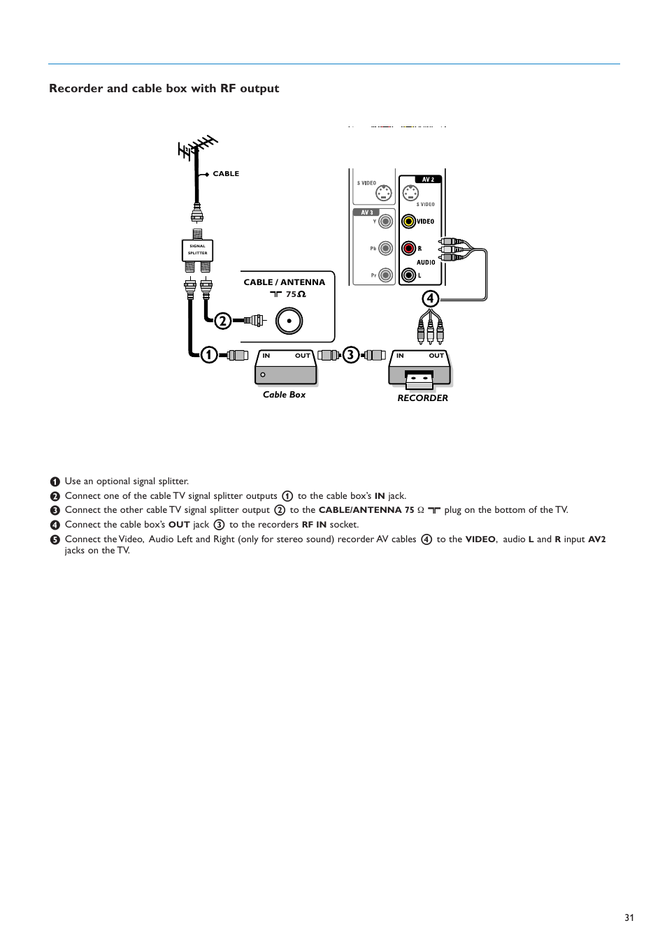 Recorder and cable box with rf output | Philips flat HDTV 32PF7320A 32" LCD digital cable ready with Pixel Plus User Manual | Page 33 / 48