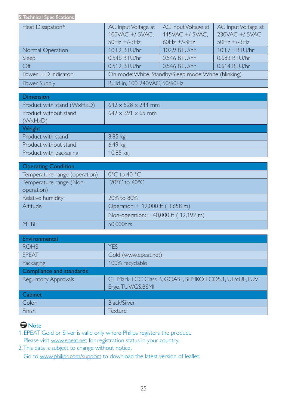 Philips 273P3PHES-00 User Manual | Page 27 / 55