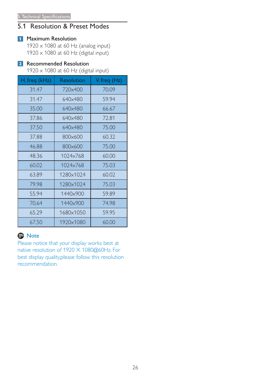 1 resolution & preset modes | Philips 273P3PHES-00 User Manual | Page 28 / 55