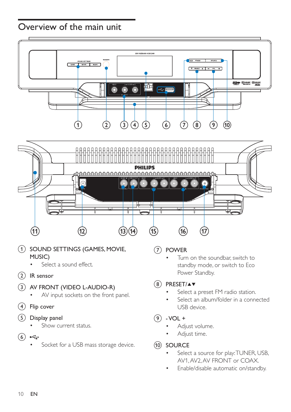 Overview of the main unit | Philips Micro Hi-Fi System User Manual | Page 10 / 31