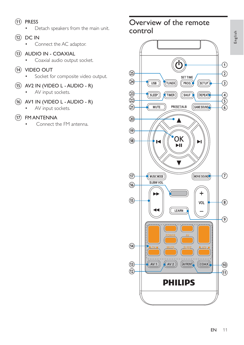 Overview of the remote control | Philips Micro Hi-Fi System User Manual | Page 11 / 31