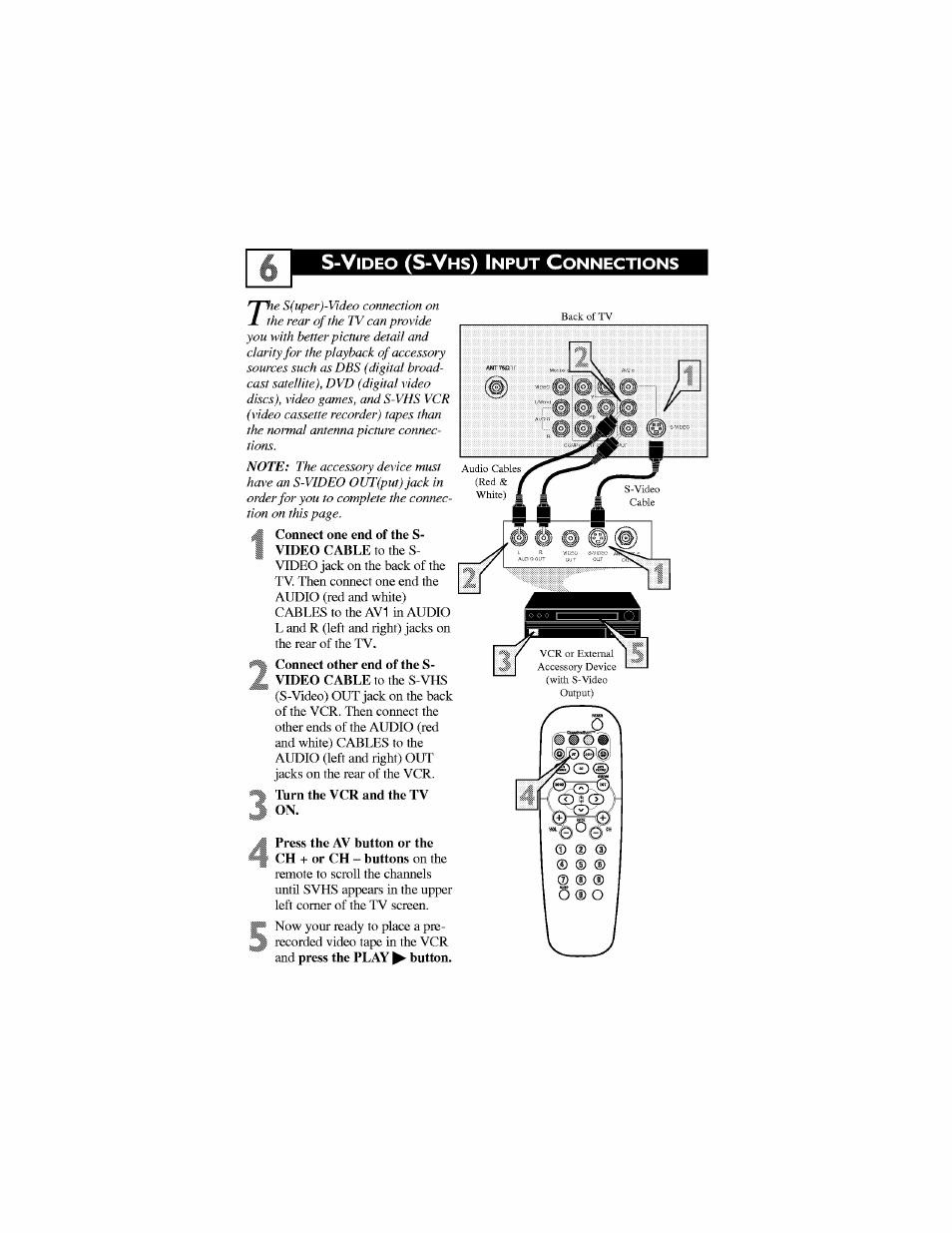 Js-video (s-v | Philips 27PT6442-37 User Manual | Page 10 / 42
