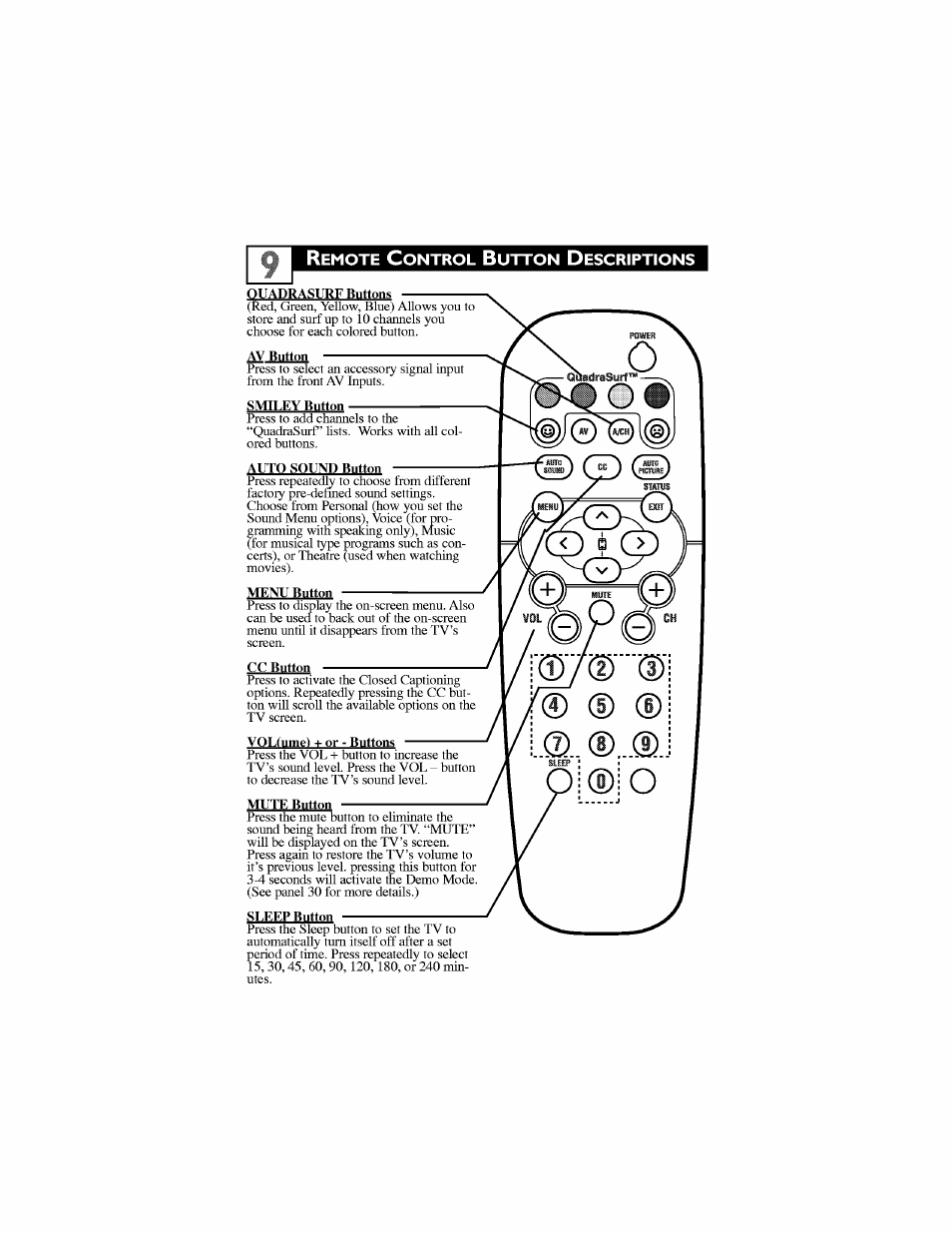 Remote control button descriptions | Philips 27PT6442-37 User Manual | Page 13 / 42