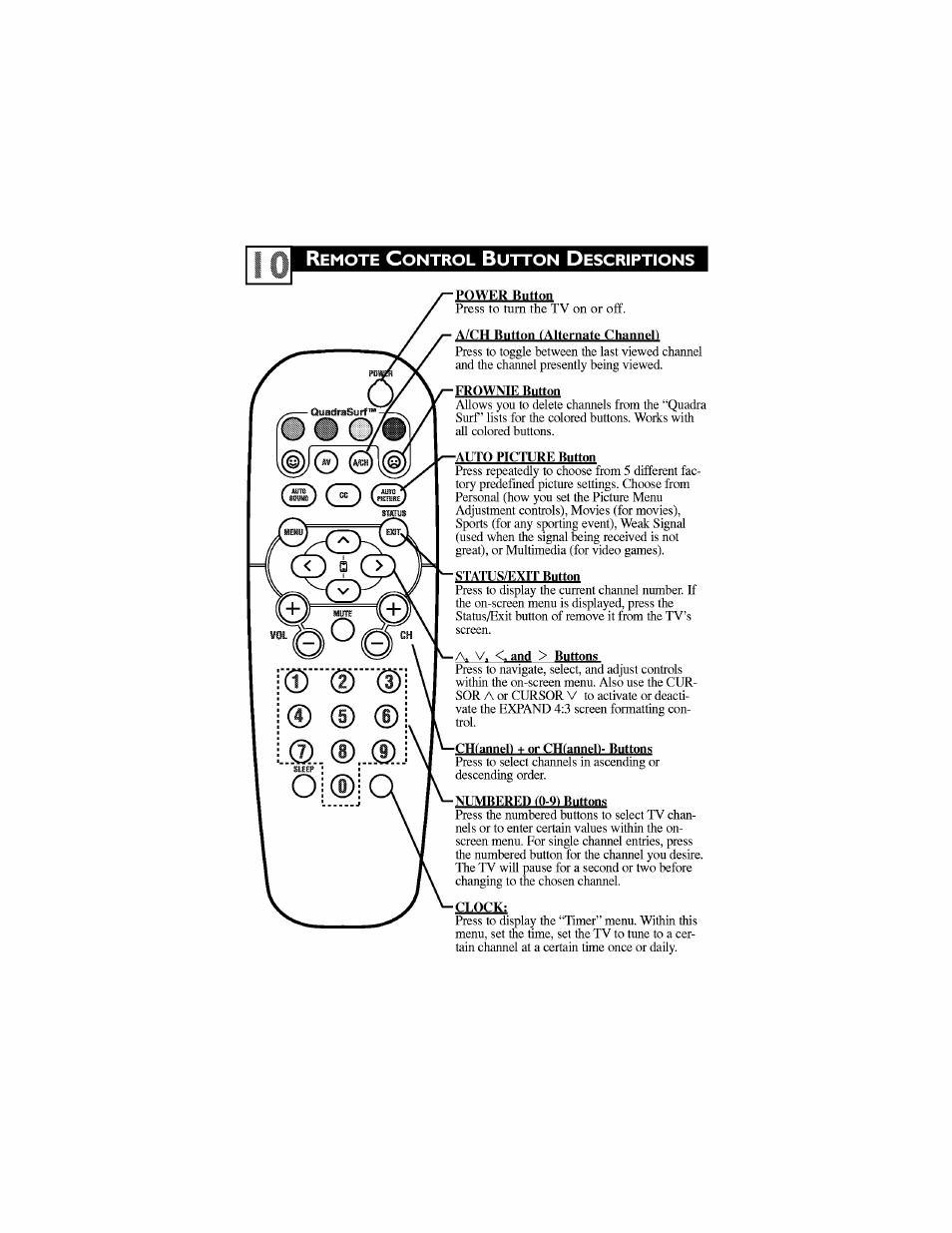 Remote control button descriptions | Philips 27PT6442-37 User Manual | Page 14 / 42