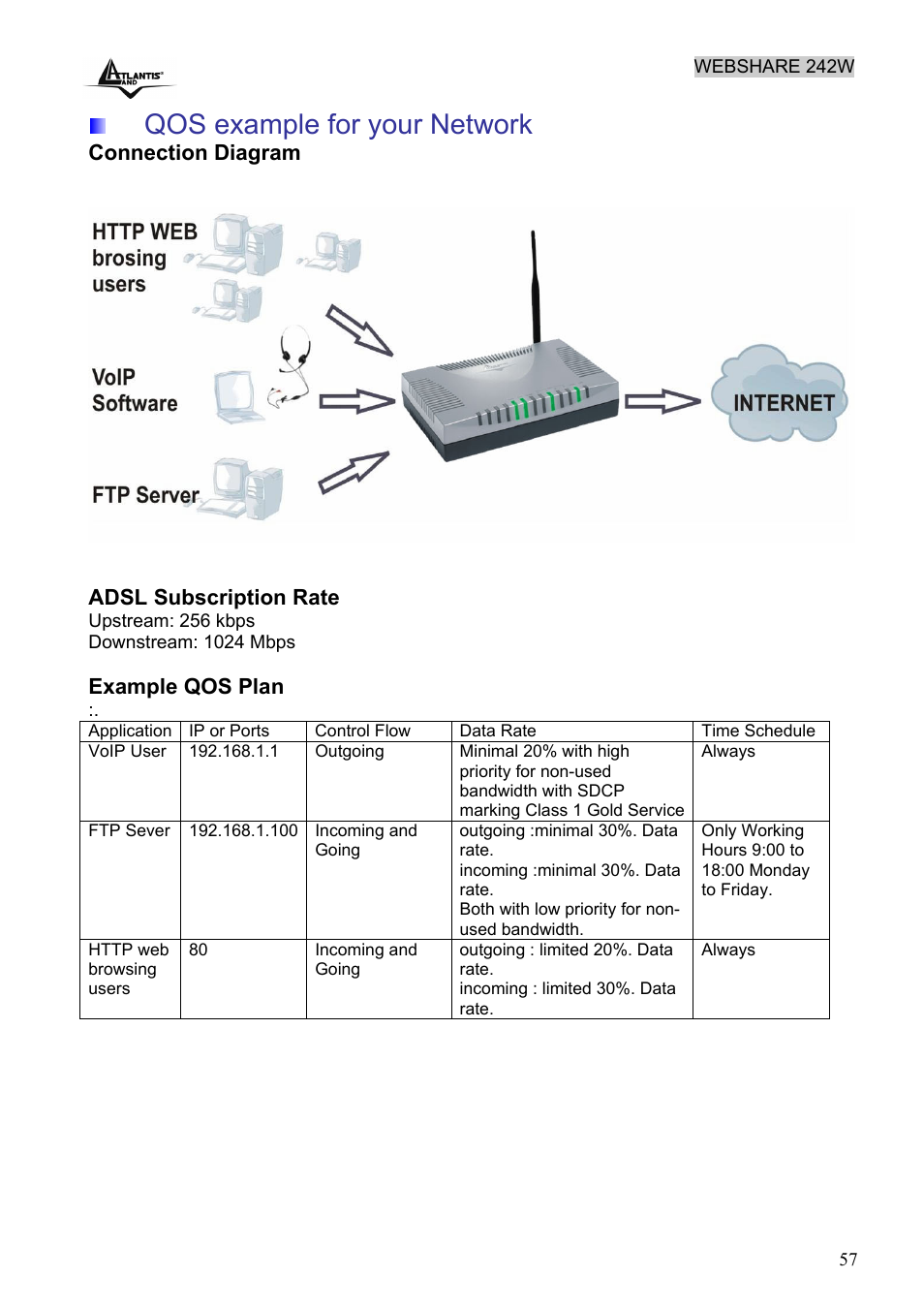 Qos example for your network, Connection diagram, Adsl subscription rate | Example qos plan | Atlantis Land A02-RA242-W54 User Manual | Page 63 / 84