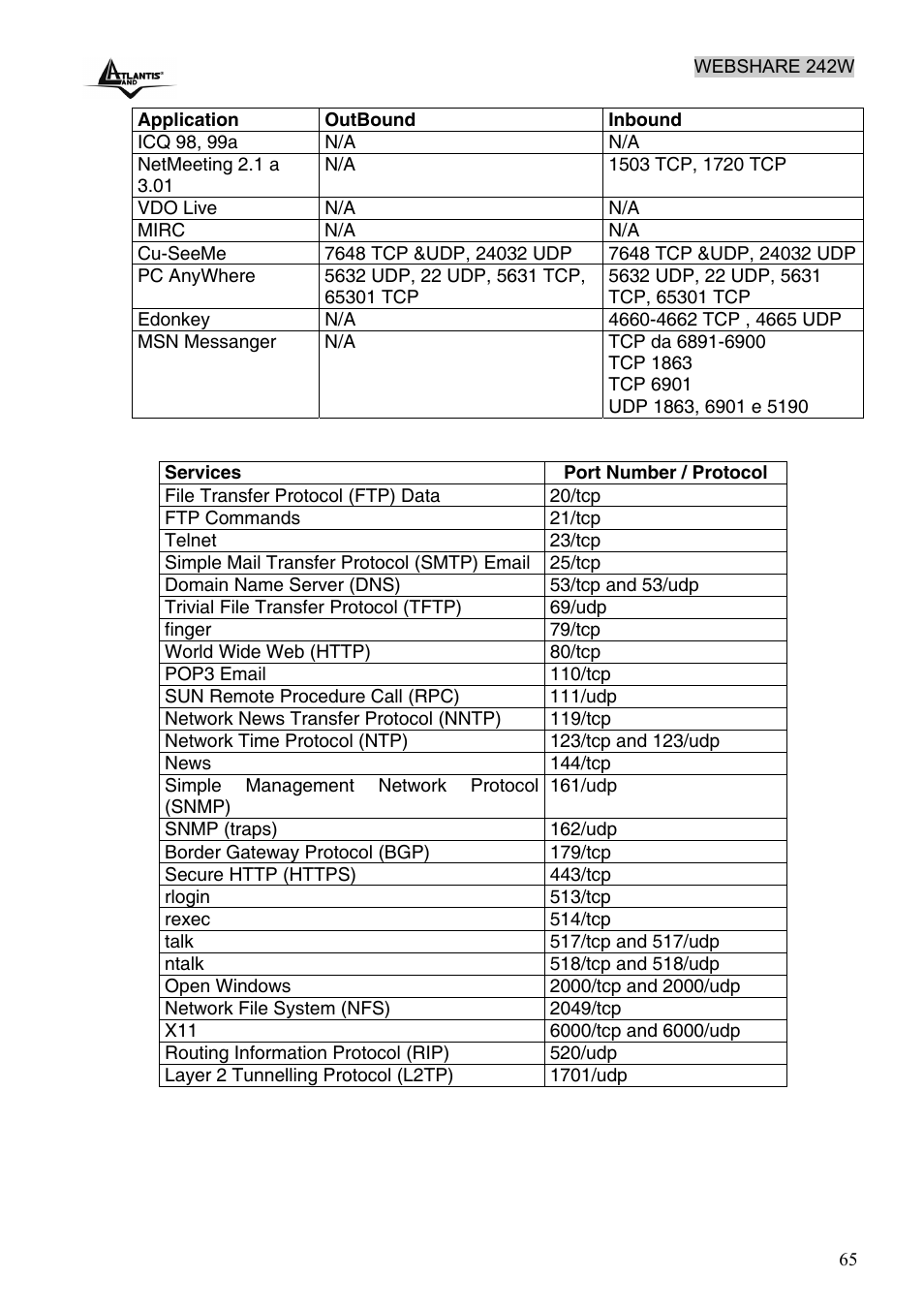 Atlantis Land A02-RA242-W54 User Manual | Page 71 / 84