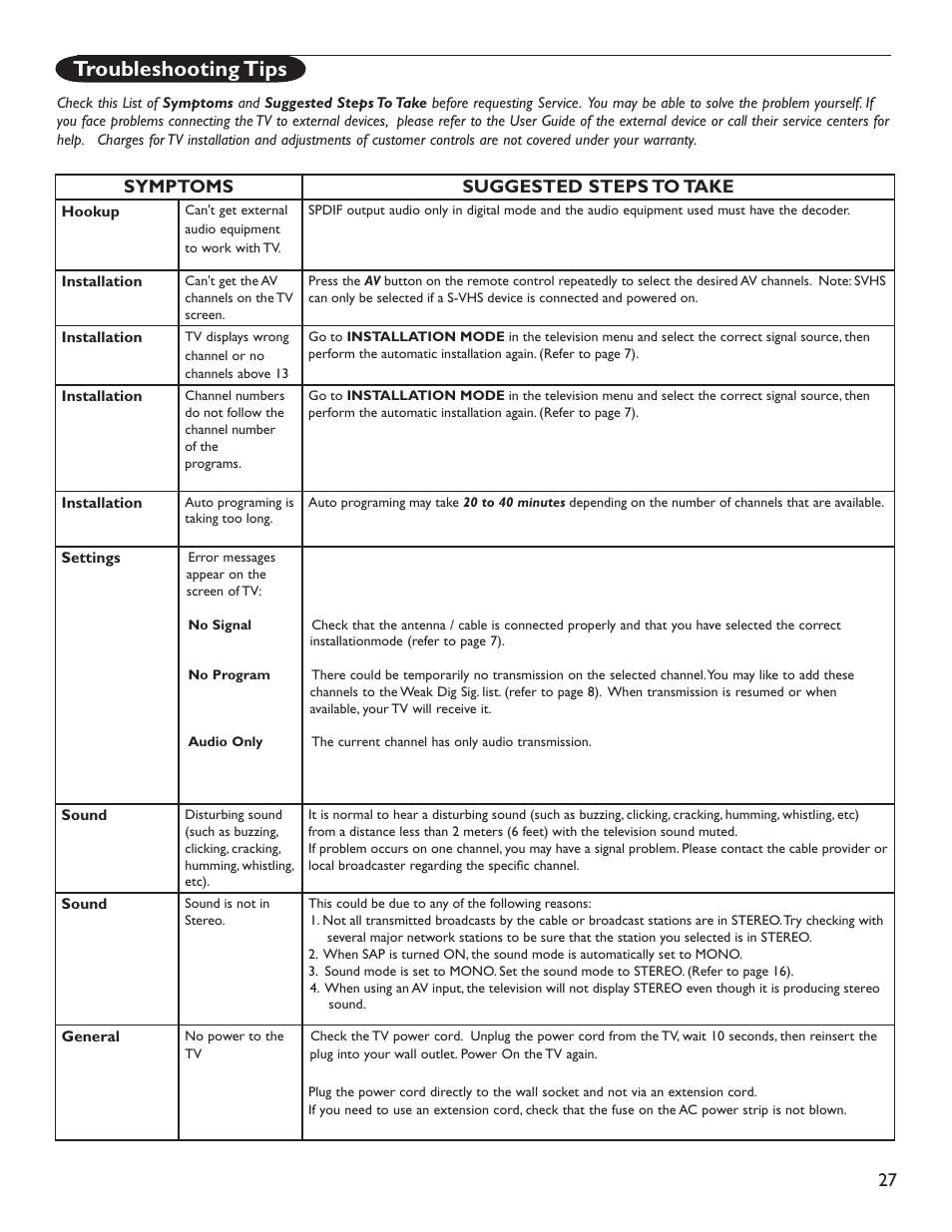 Troubleshooting tips | Philips 60PL9220D-37 User Manual | Page 35 / 43