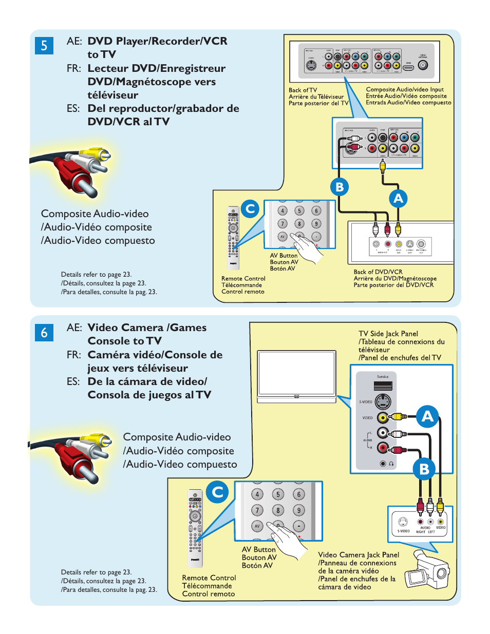 Philips 60PL9220D-37 User Manual | Page 5 / 43