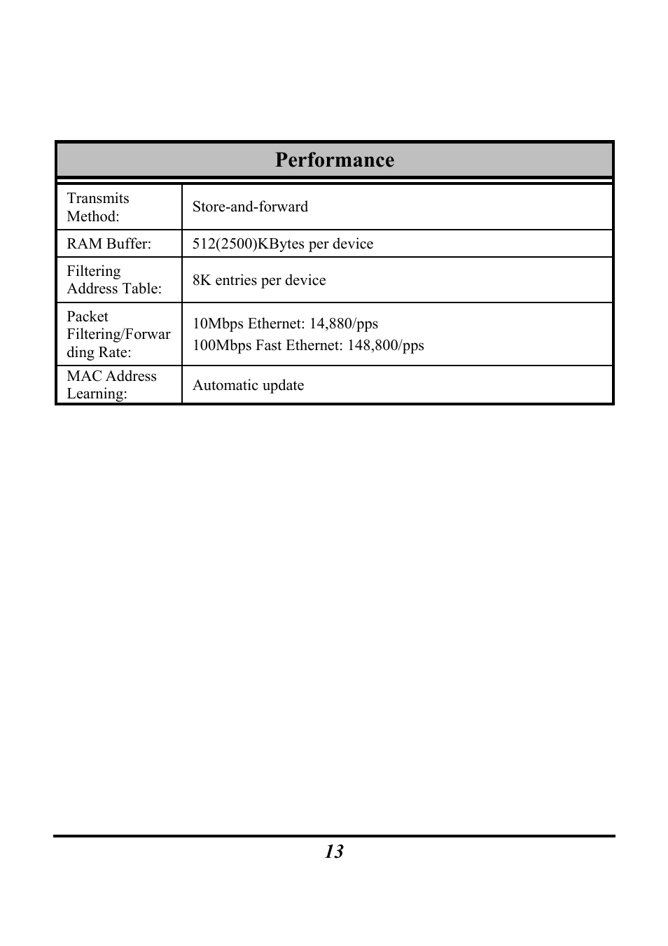 Performance | Atlantis Land A02-F16(24)/M2 User Manual | Page 16 / 17