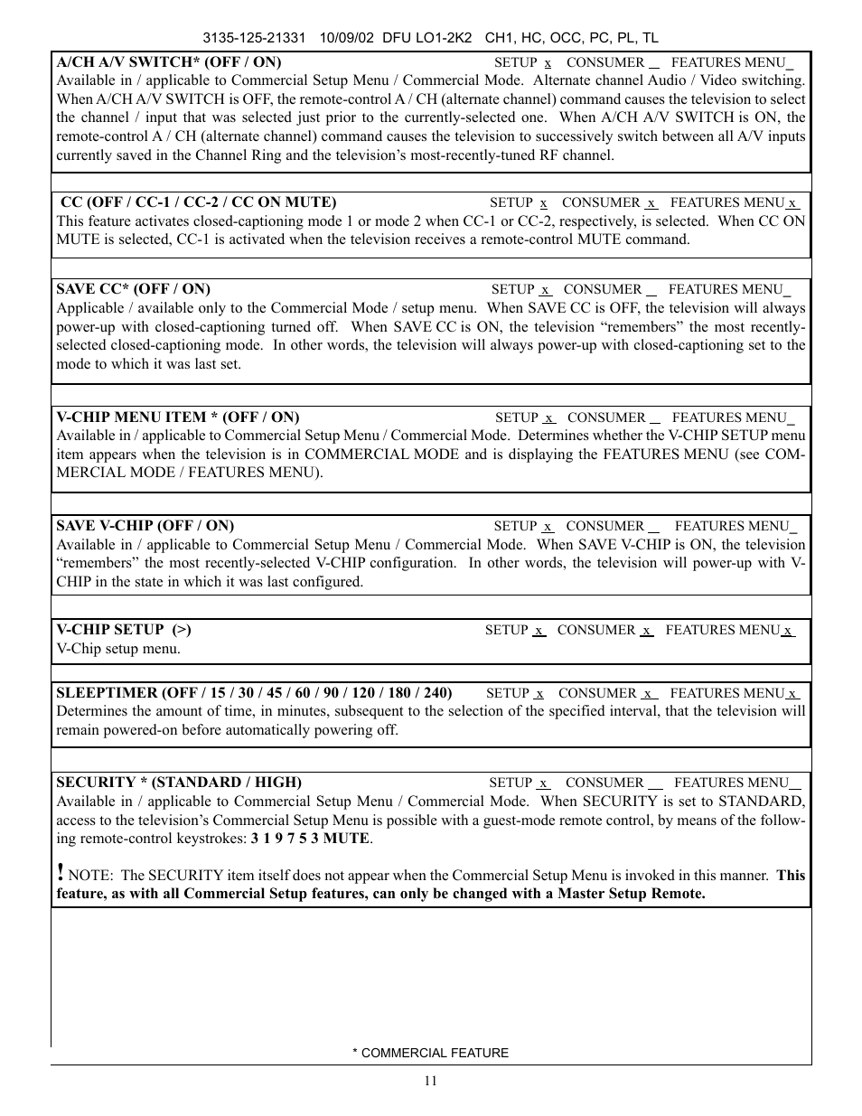 Philips 19" ITV Card w-NET 1 User Manual | Page 11 / 12