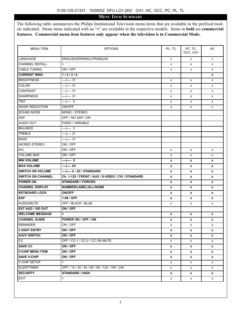 Philips 19" ITV Card w-NET 1 User Manual | Page 5 / 12