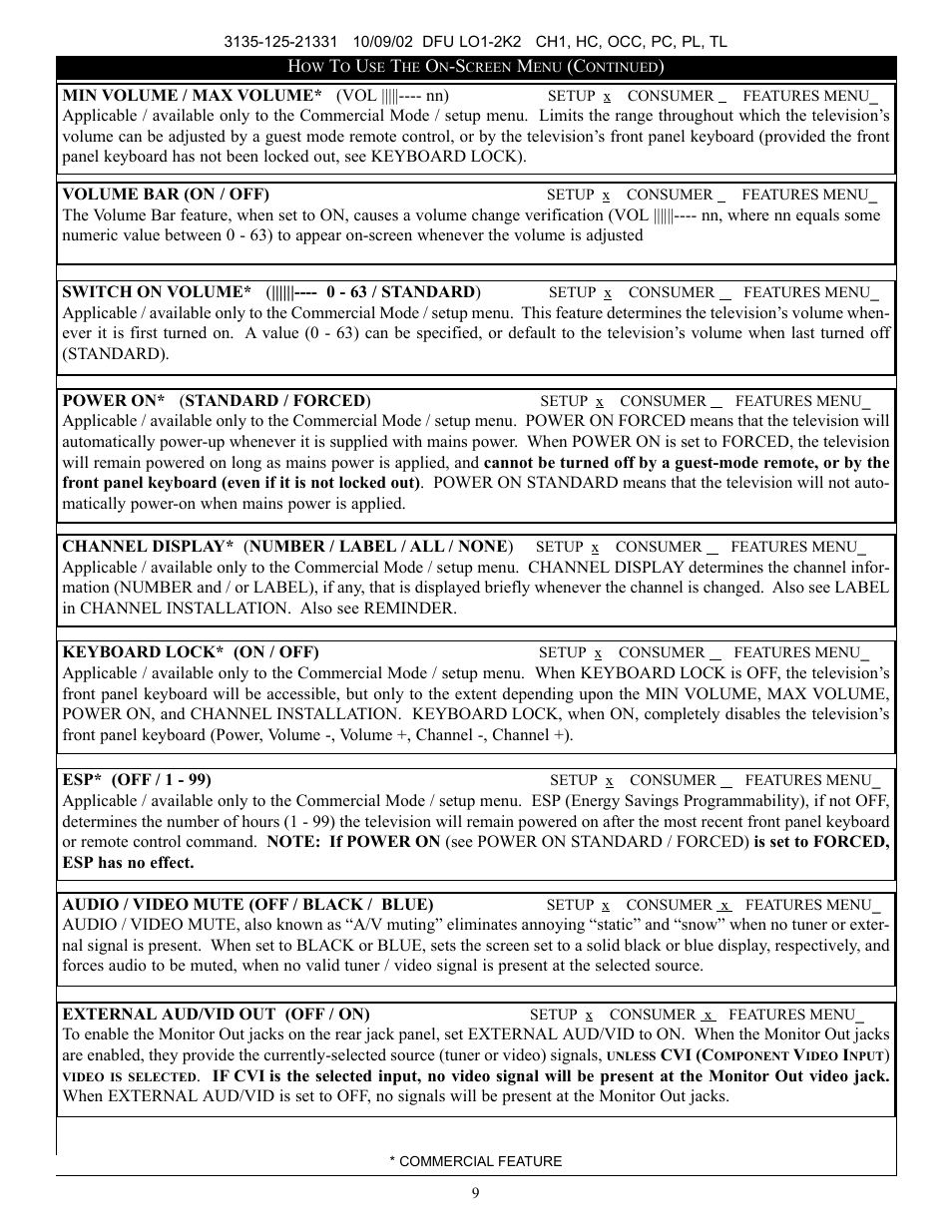 Philips 19" ITV Card w-NET 1 User Manual | Page 9 / 12