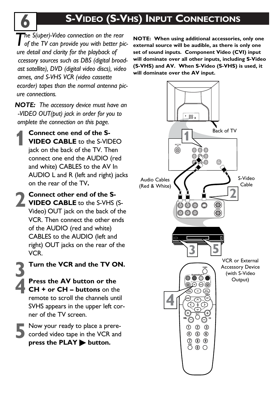 Ideo, Nput, Onnections | Philips 20PT6245-37 User Manual | Page 10 / 34