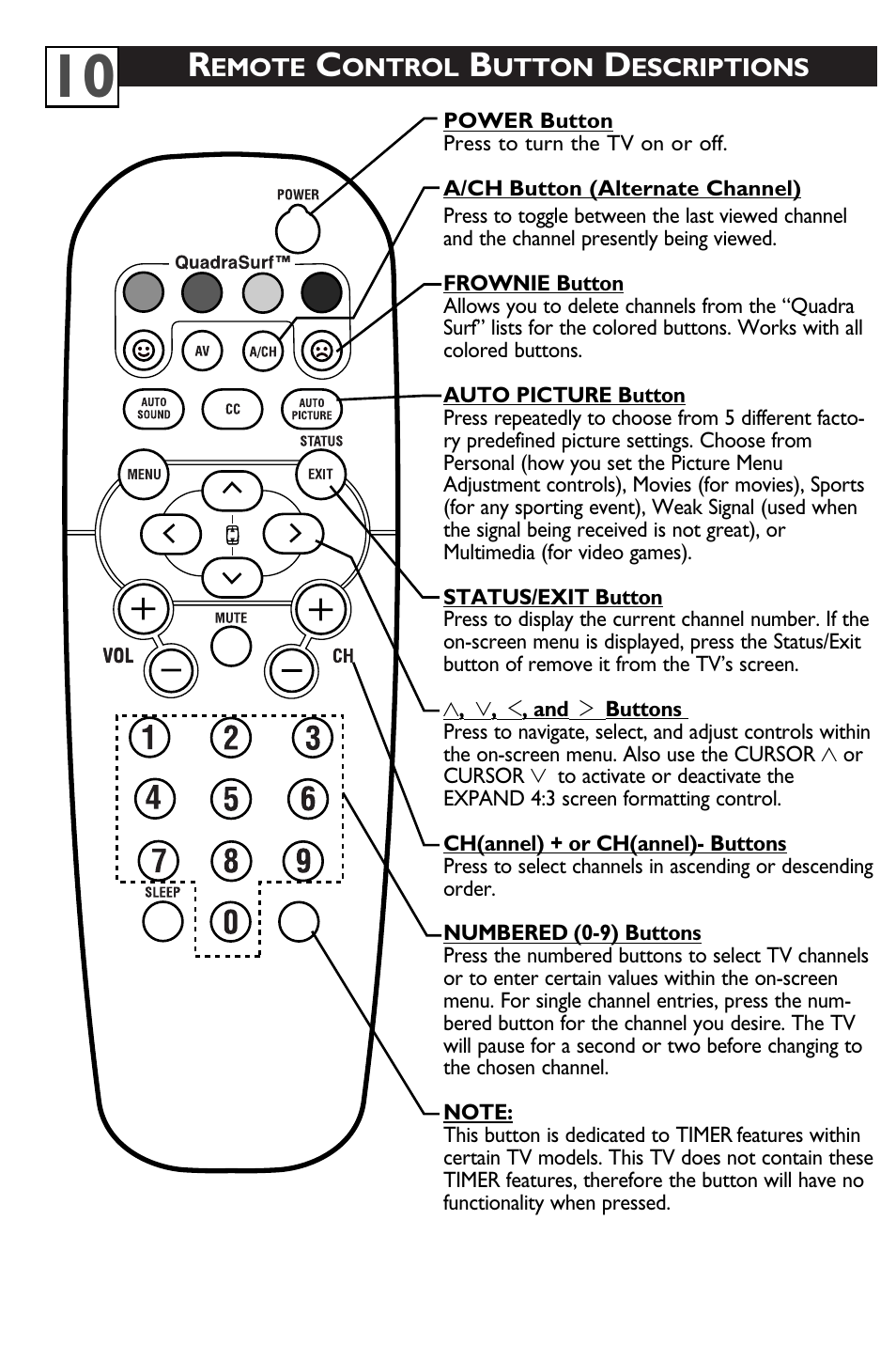 Philips 20PT6245-37 User Manual | Page 14 / 34