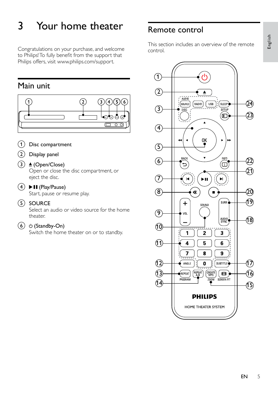 Care for your product, Care of the environment, 3 your home theater | Main unit, Remote control | Philips HTS3531-F7 User Manual | Page 7 / 28