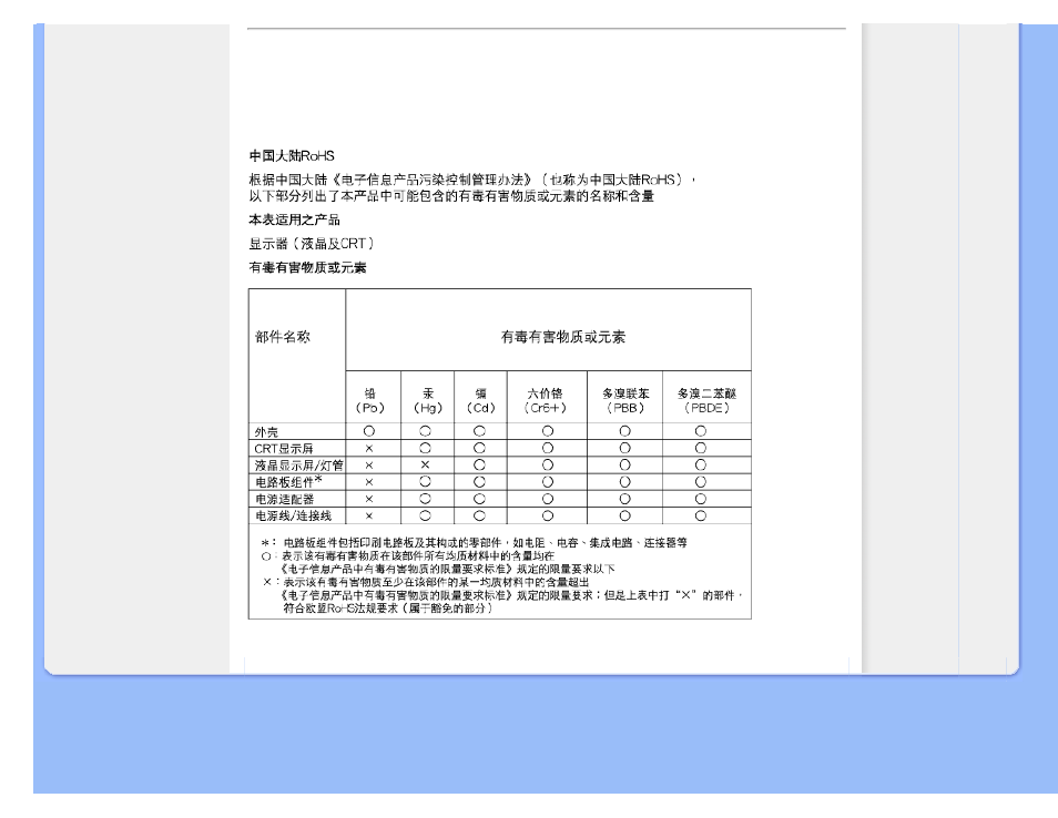 Philips 190P7EB-27 User Manual | Page 28 / 108