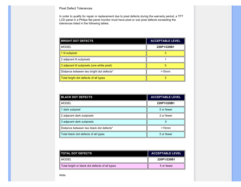 Philips 220P1ES-00 User Manual | Page 36 / 97