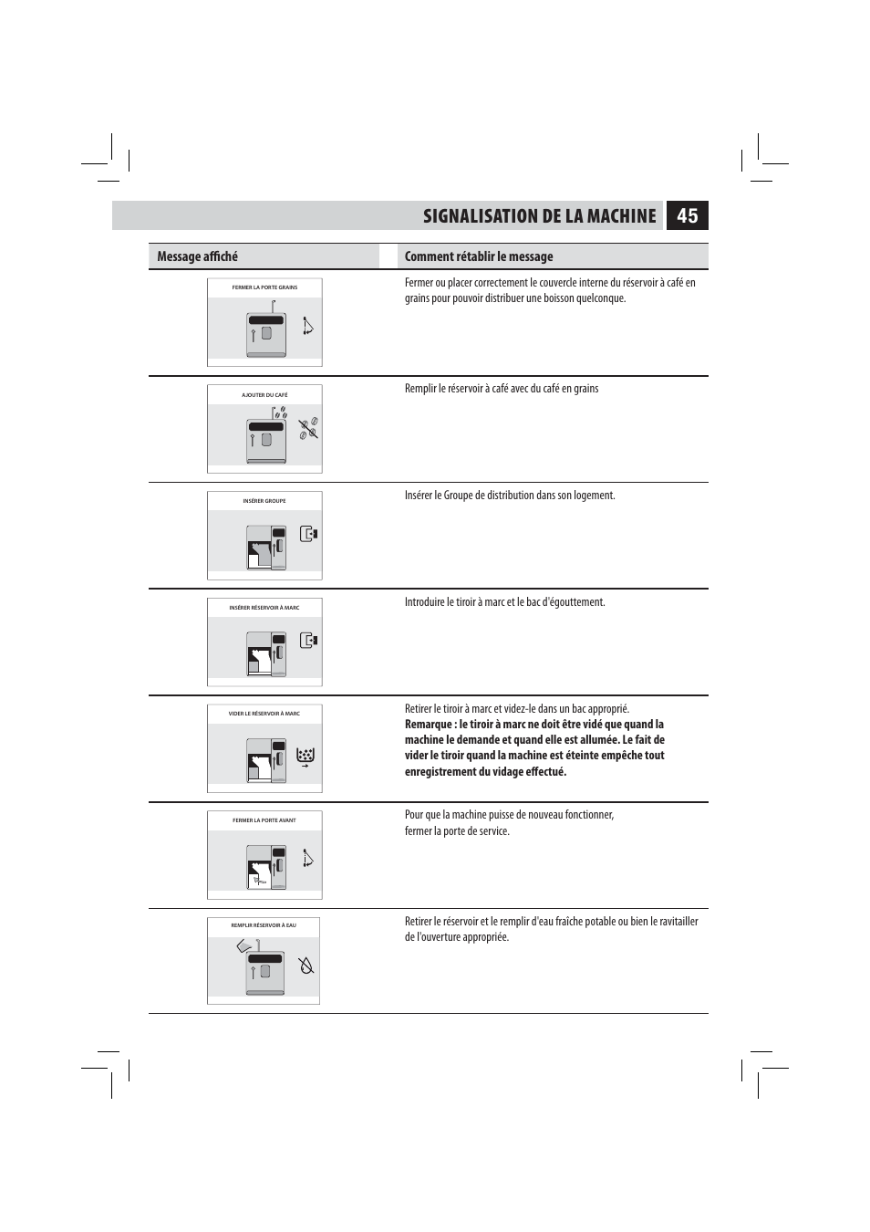 Signalisation de la machine, Message affi ché comment rétablir le message | Philips 10003278 User Manual | Page 104 / 110