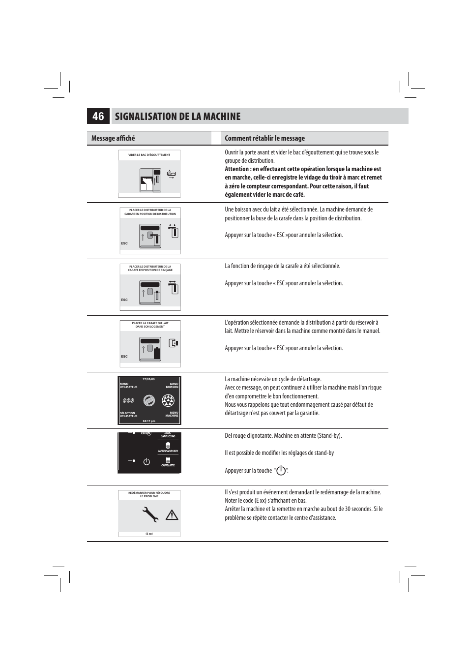 Signalisation de la machine, Message affi ché comment rétablir le message | Philips 10003278 User Manual | Page 105 / 110