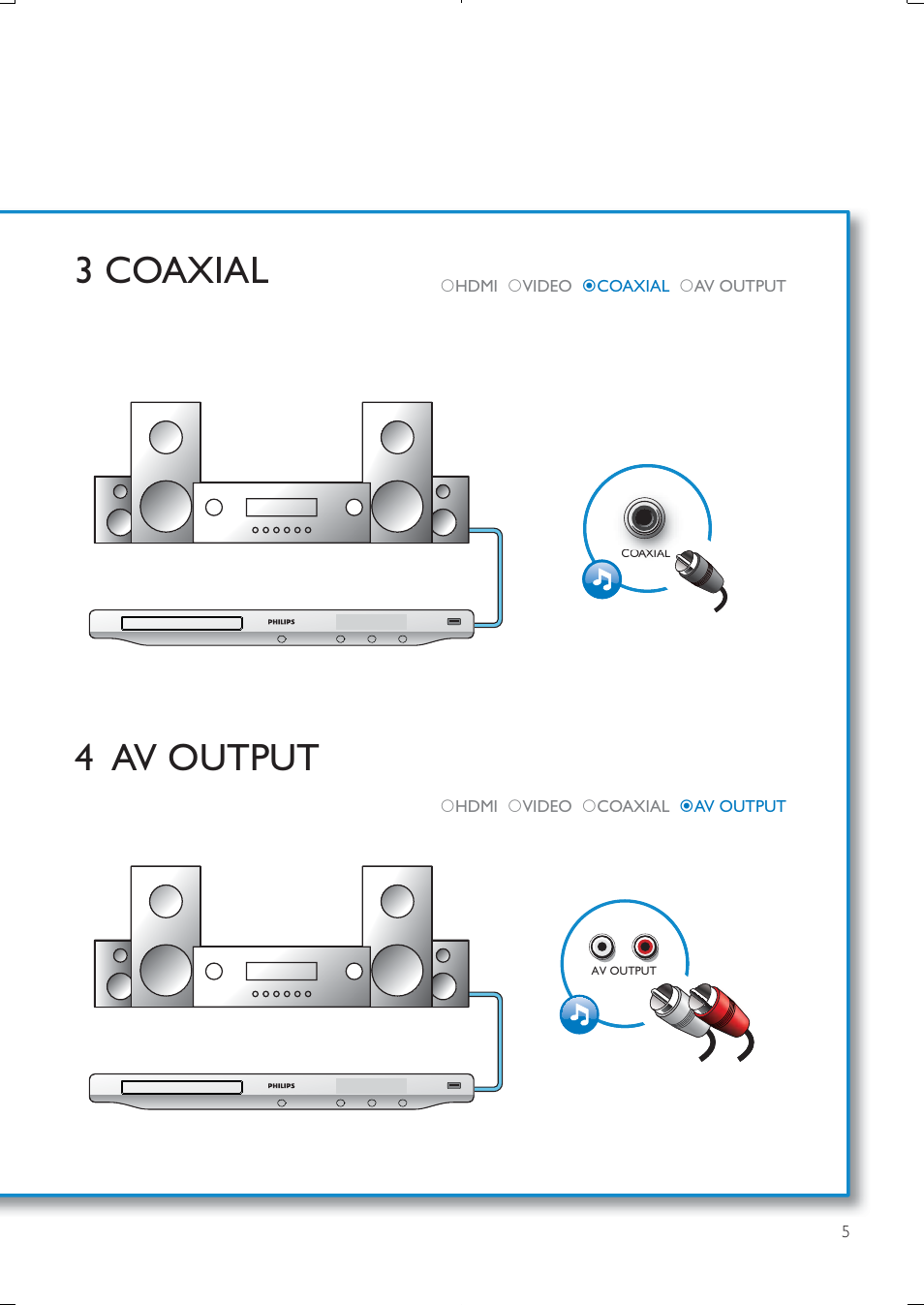 3 coaxial 4 av output | Philips BDP3250-05 User Manual | Page 4 / 52