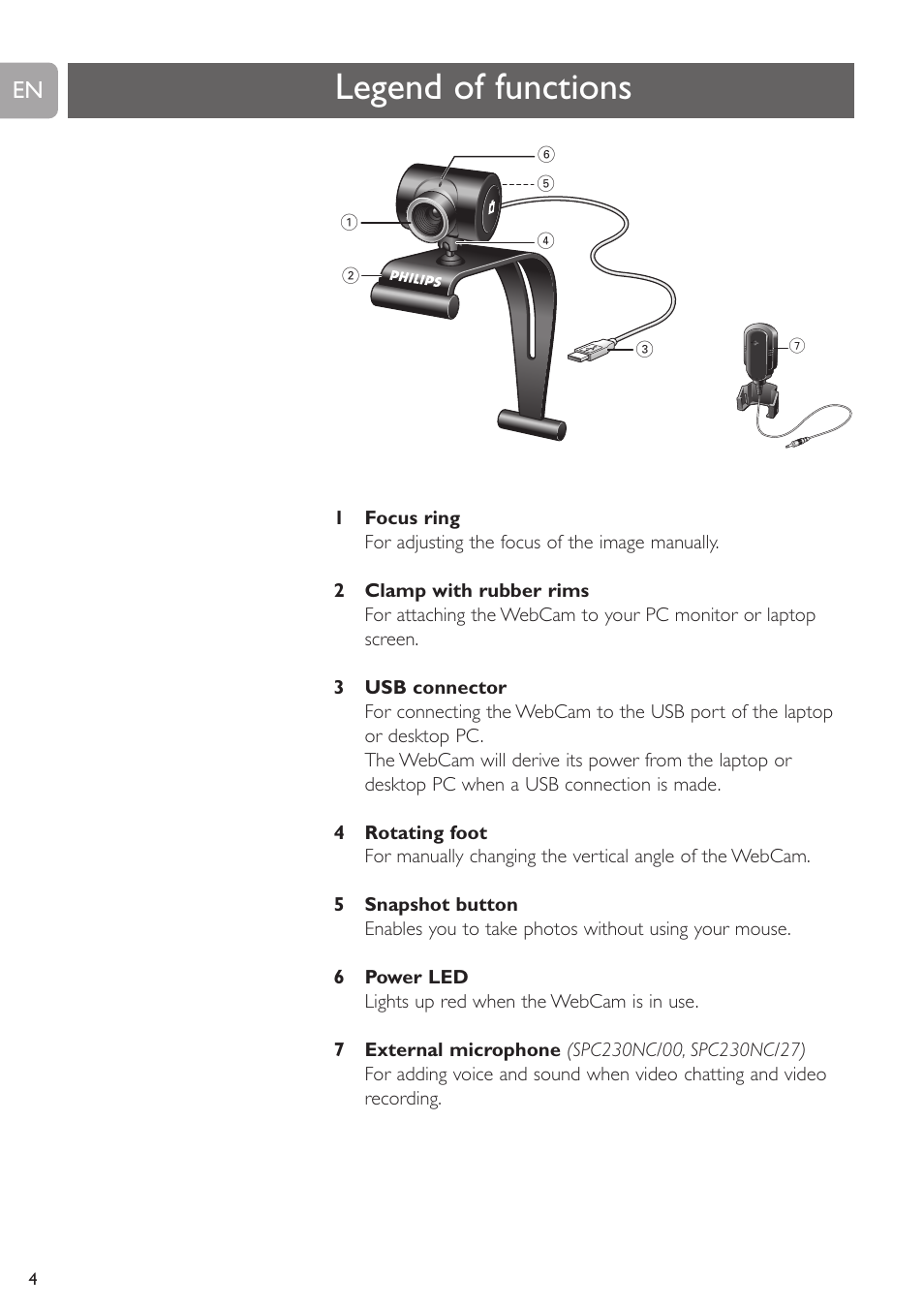 Legend of functions | Philips SPC230NC-27 User Manual | Page 4 / 20
