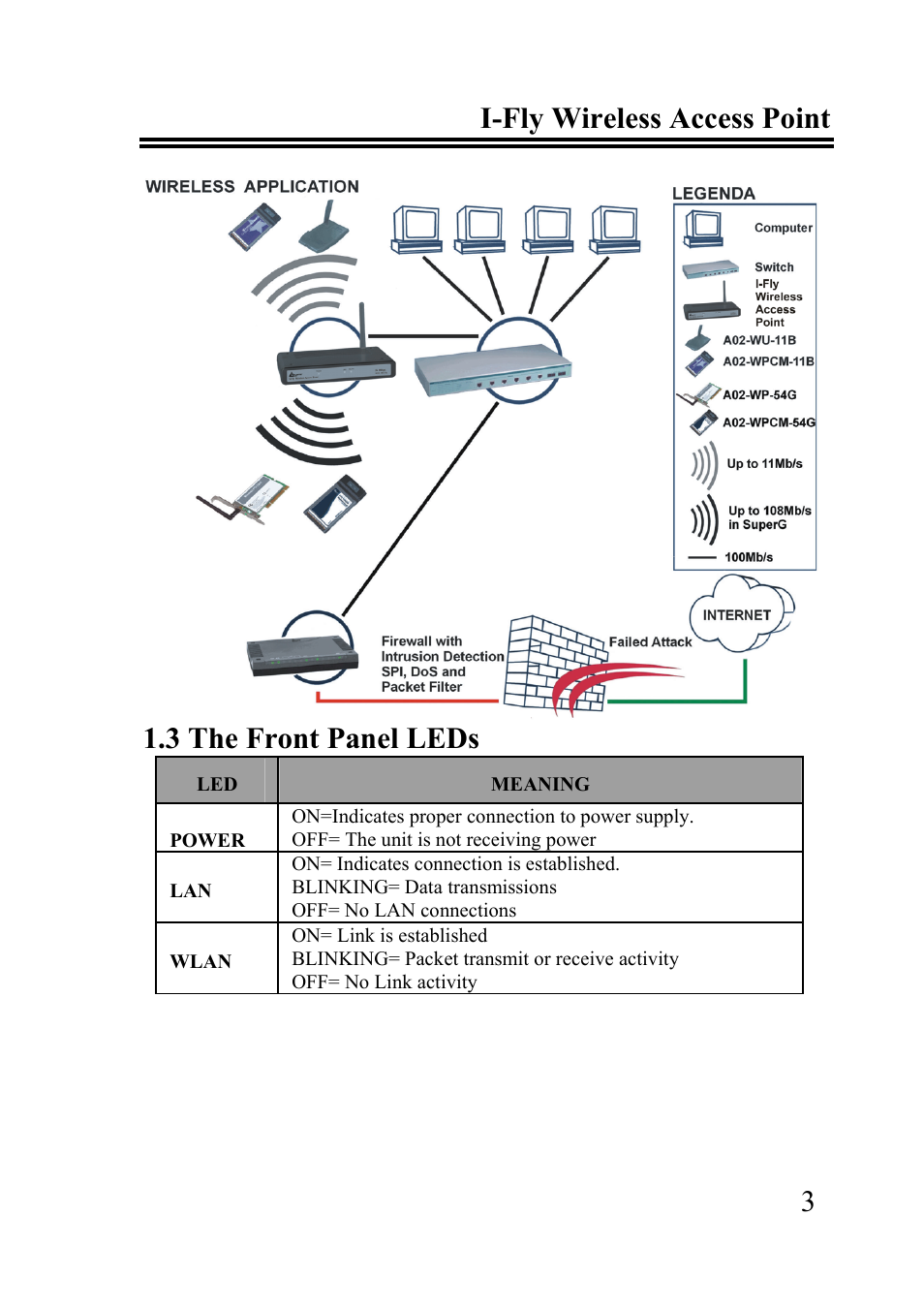 Atlantis Land I-FLY A02-WAP-54G User Manual | Page 3 / 9