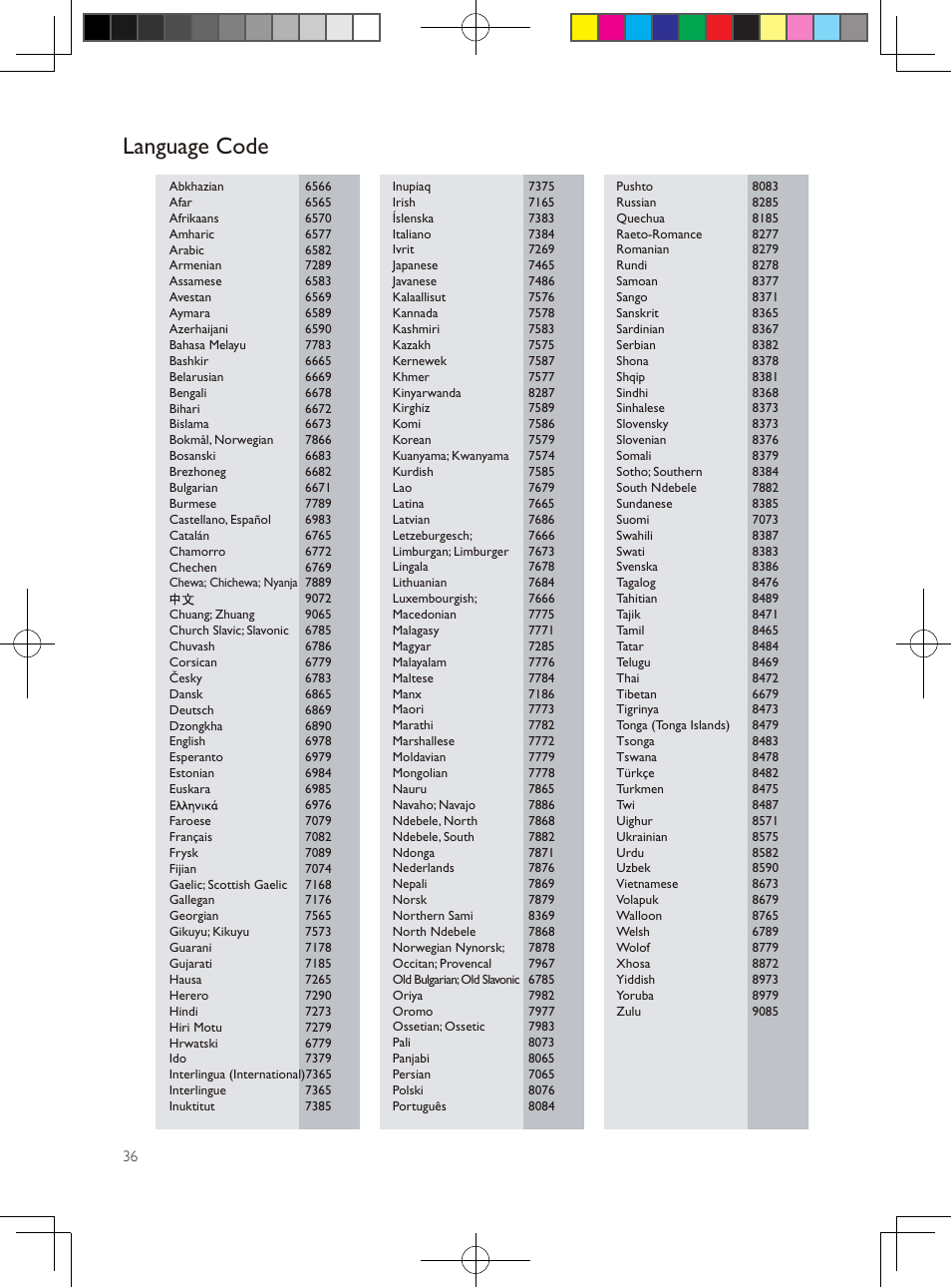 Language code | Philips DVP2880-F7 User Manual | Page 17 / 18