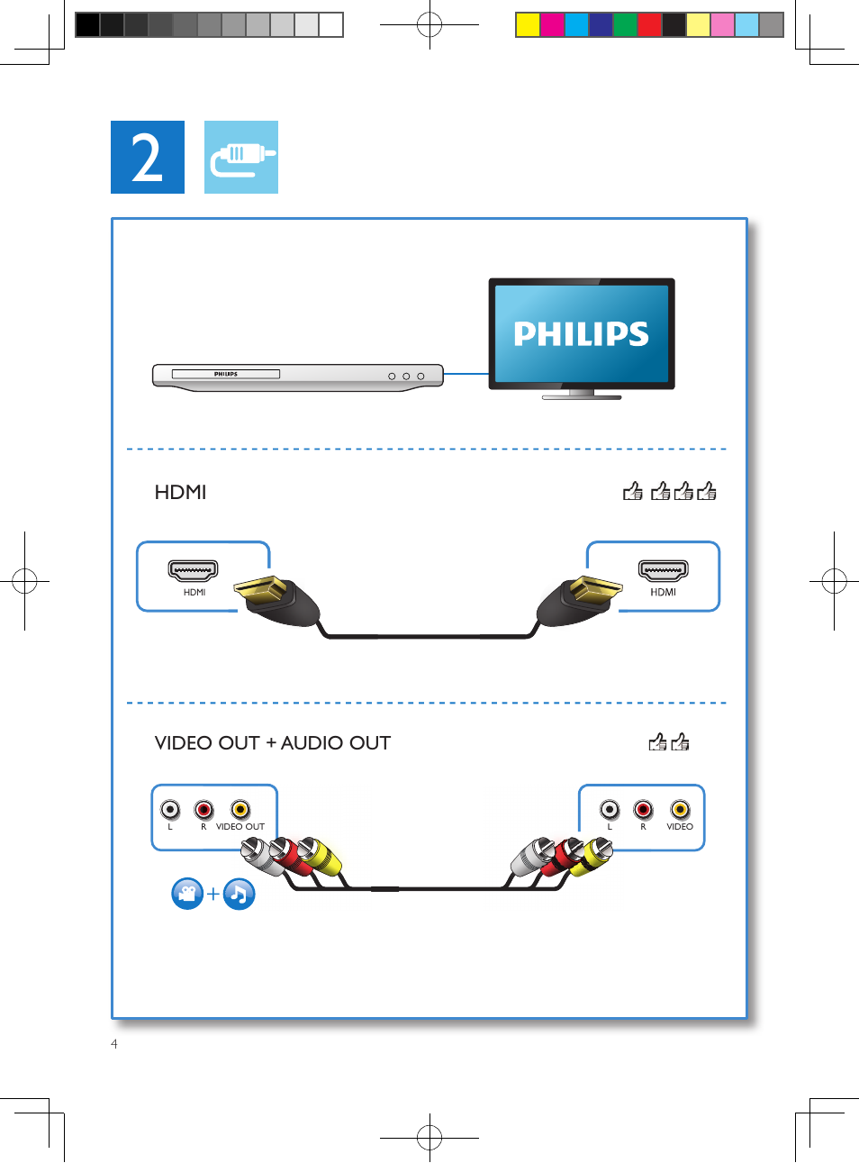 Hdmi, Video out + audio out | Philips DVP2880-F7 User Manual | Page 4 / 18