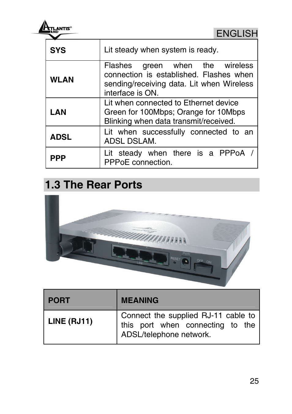 3 the rear ports, English | Atlantis Land A02-RA242-W54_GX01 User Manual | Page 25 / 80