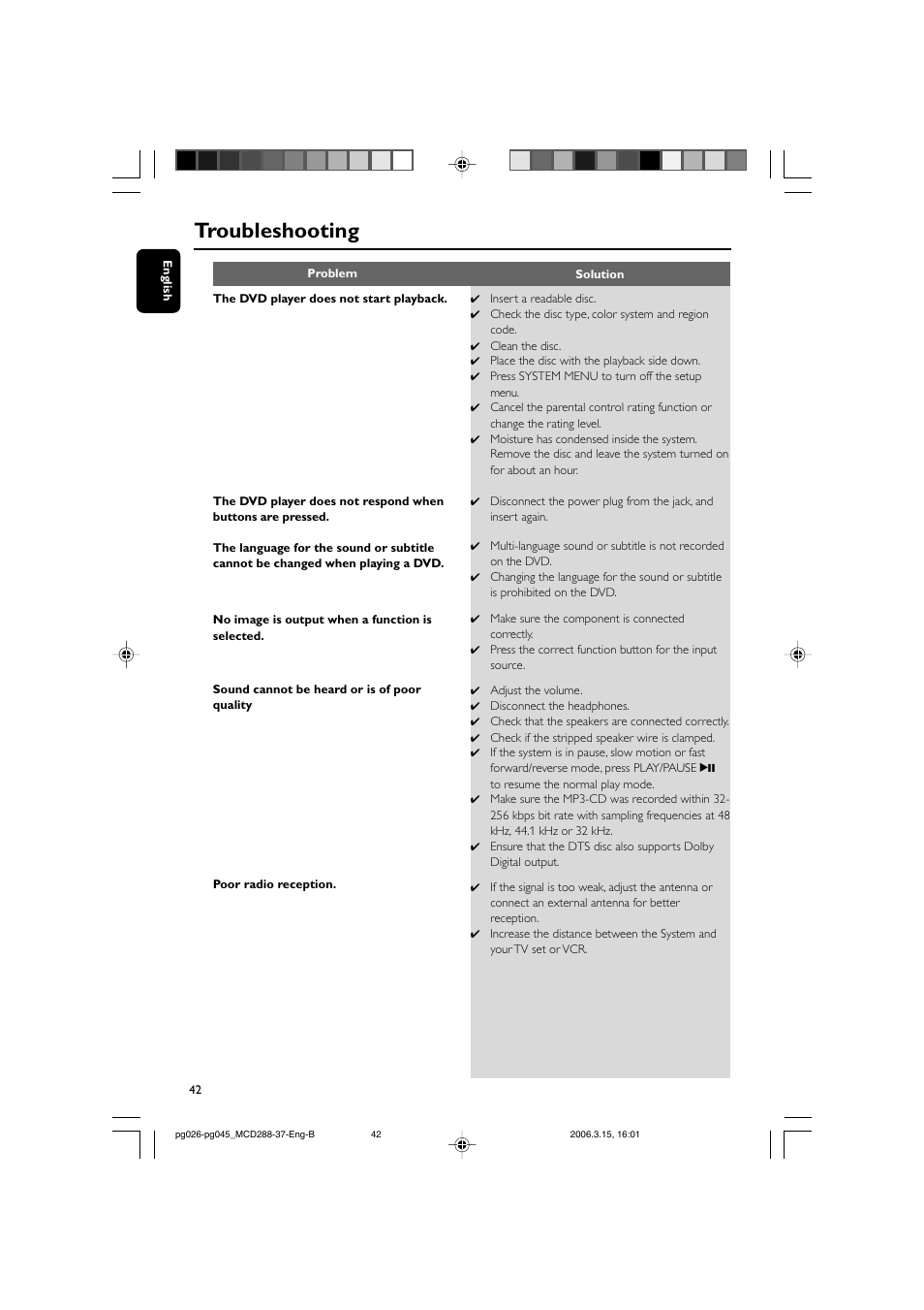 Troubleshooting | Philips MCD288-37 User Manual | Page 42 / 45