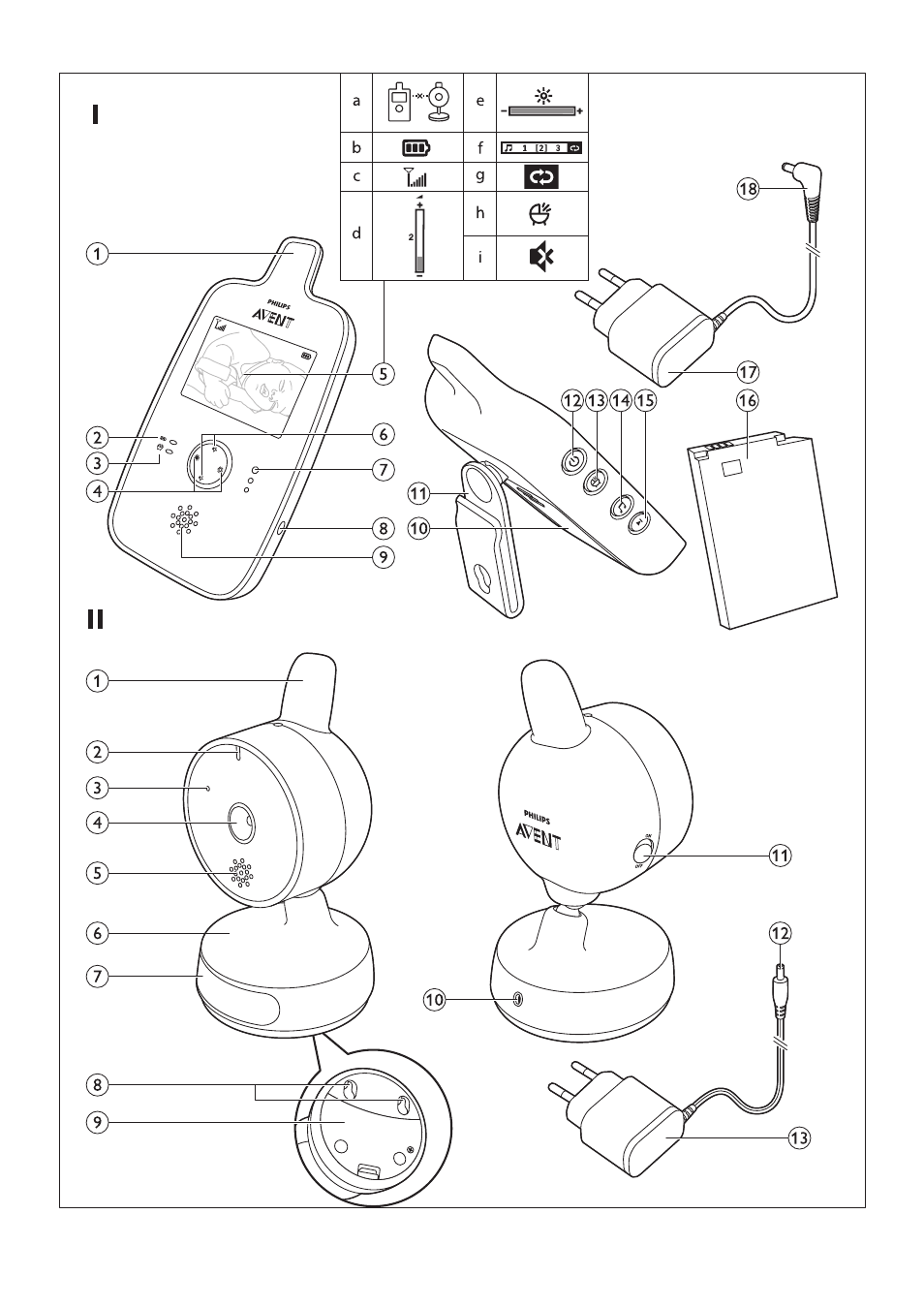 Philips AVENT Digital Video Baby Monitor SCD603-10 2.4" color screen User Manual | Page 2 / 18