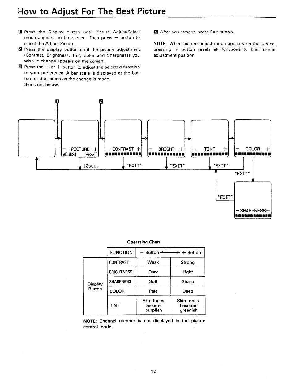 How to adjust for the best picture | Philips RD0945T User Manual | Page 12 / 16